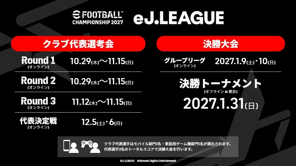 「eFootball Championship 2027 eJ.LEAGUE」オンライン予選が10月29日開始、決勝大会は2027年1月31日の画像