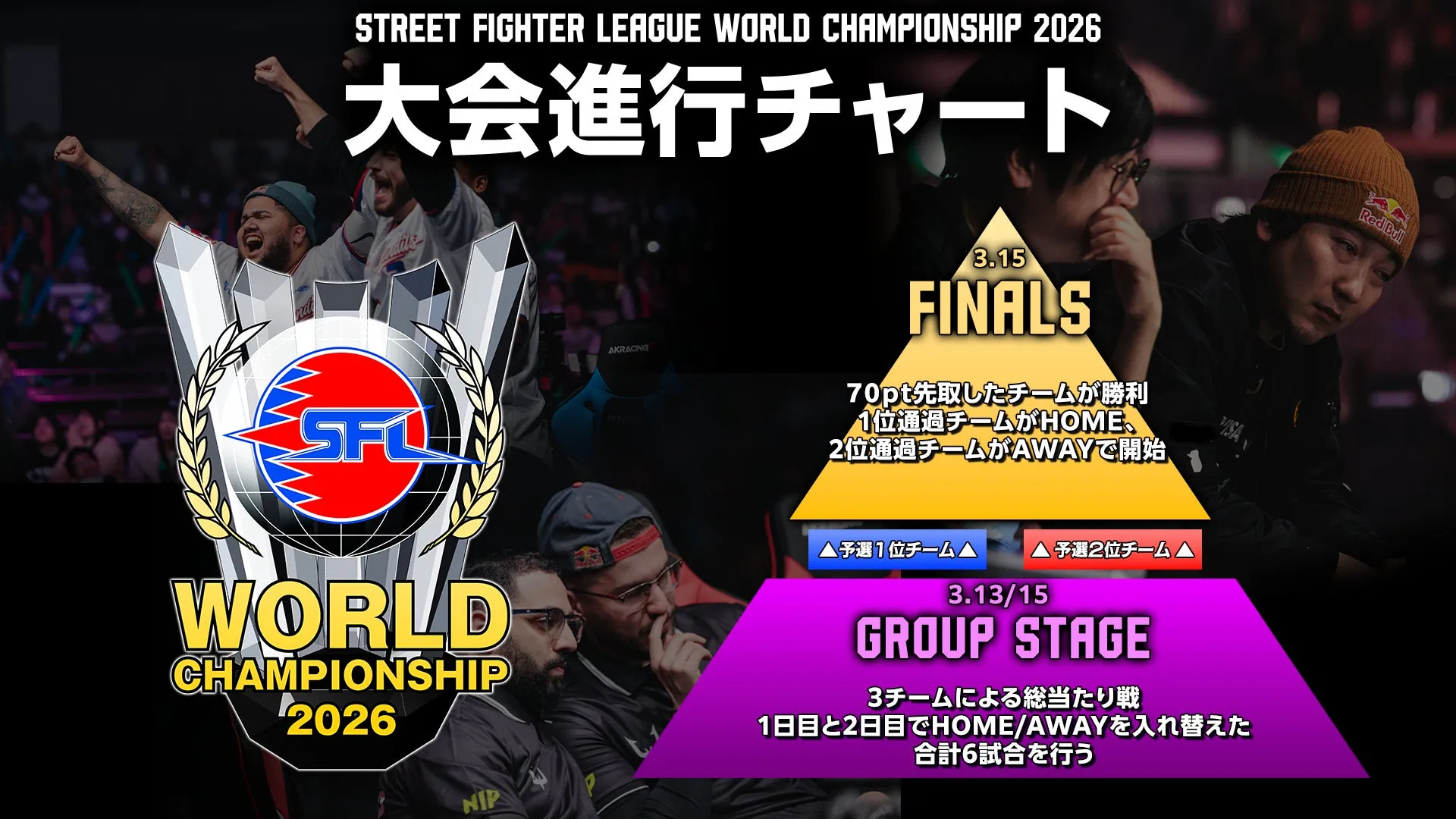 『スト6』CAPCOM CUP 13とSFL世界大会、2027年3月開催の会場観戦チケット情報をカプコンが公開の画像