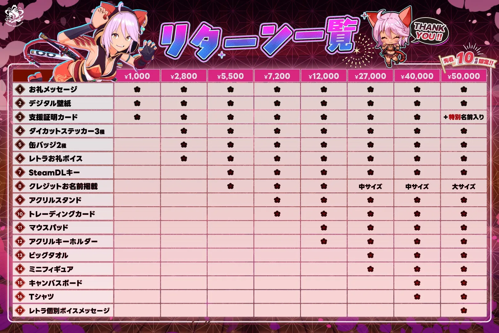 『夢幻桜楼閣』クラウドファンディングが目標金額200%達成、SNSアイコンフレーム配布と海外対応も開始の画像