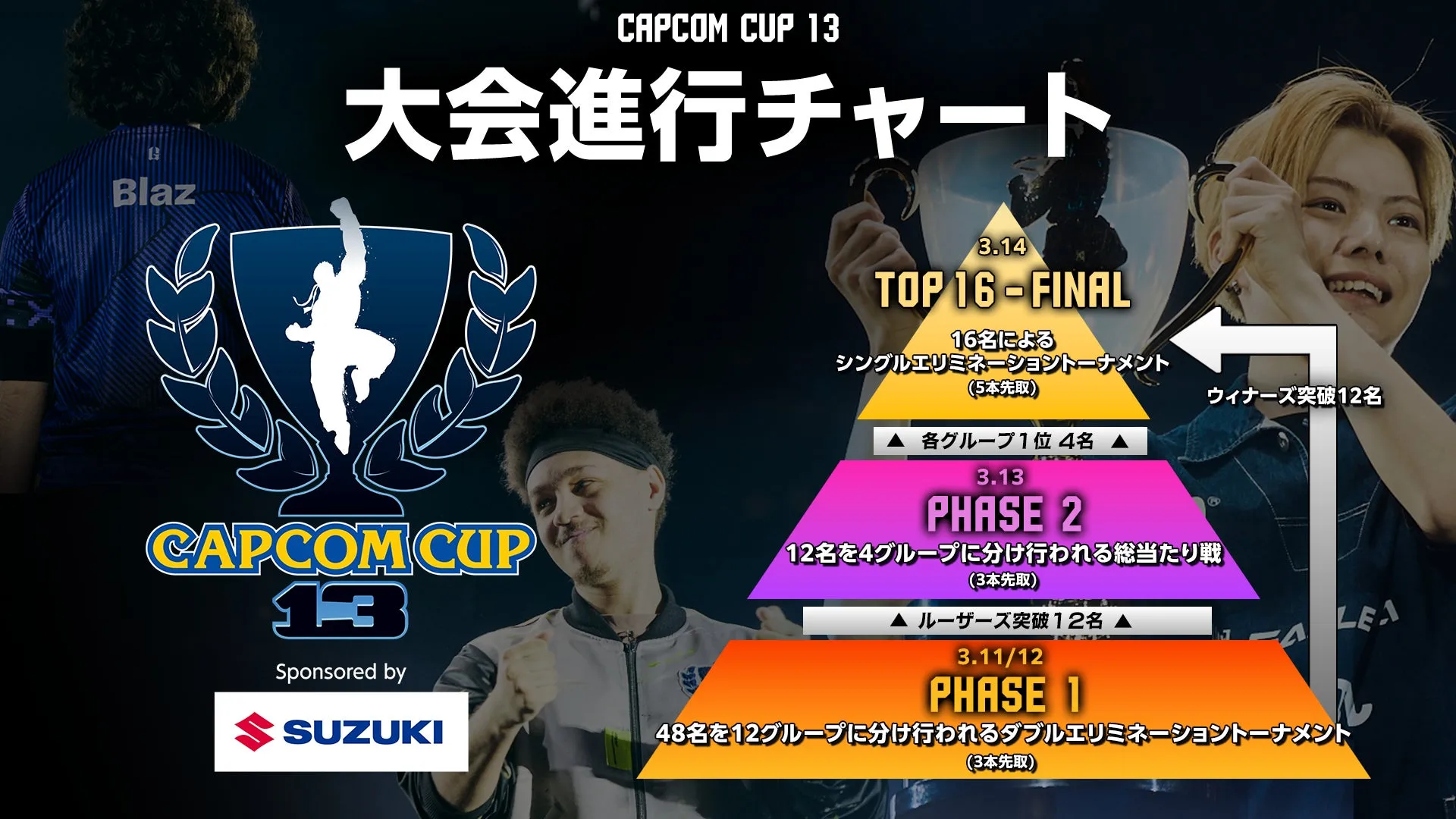 『スト6』CAPCOM CUP 13とSFL世界大会、2027年3月開催の会場観戦チケット情報をカプコンが公開の画像